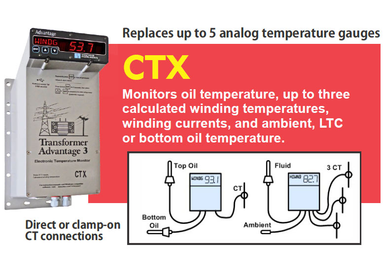 变压器 优势3 CTX
