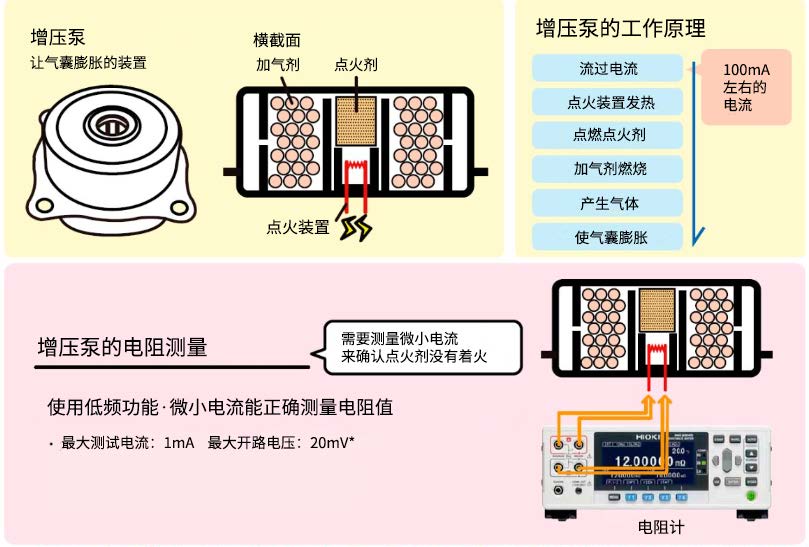 f5ef2c379ea4071b4d0c0f53b8f8966a.jpg 用于汽车气囊的增压泵的电阻值检查Y0028-2023C03.jpg