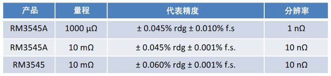 电池和连接片之间的接合电阻测量Y0026-2023C03.bmp